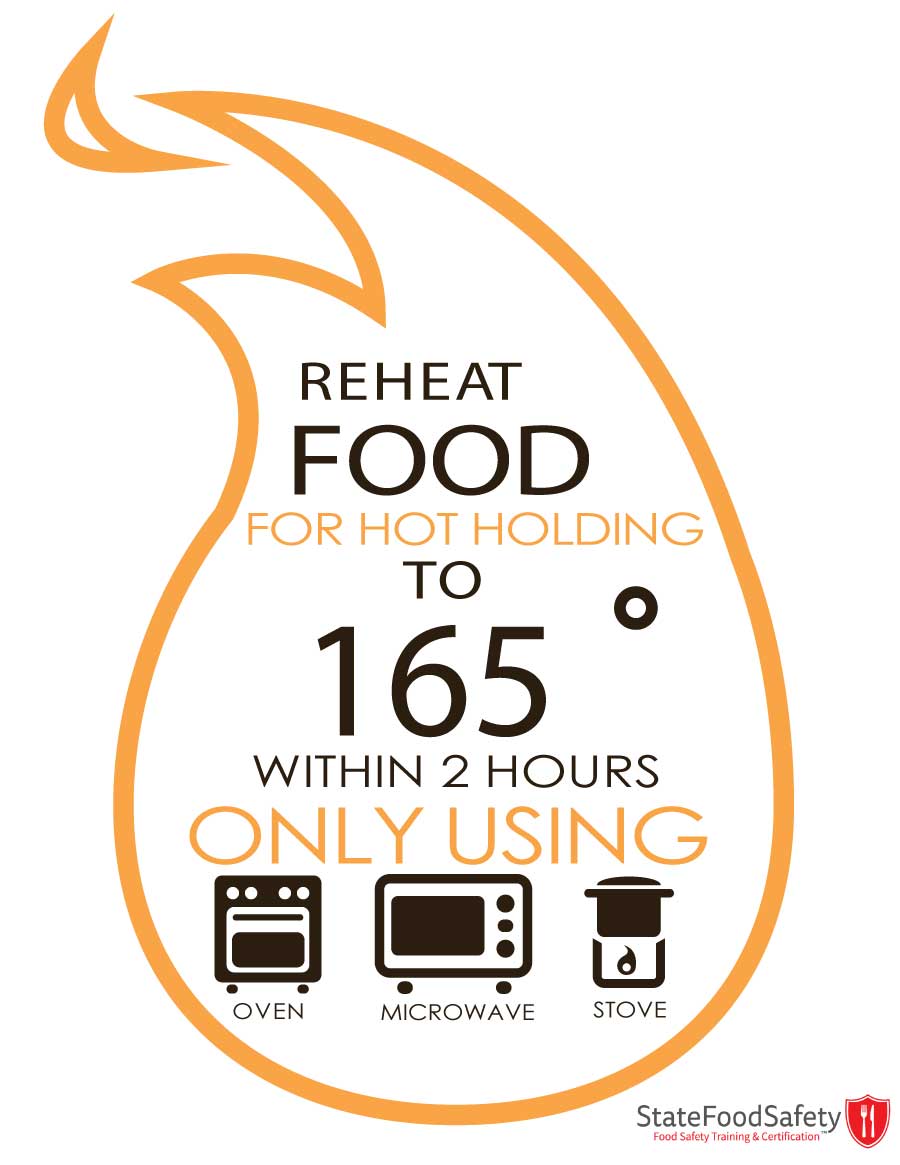 Reheat Food Poster