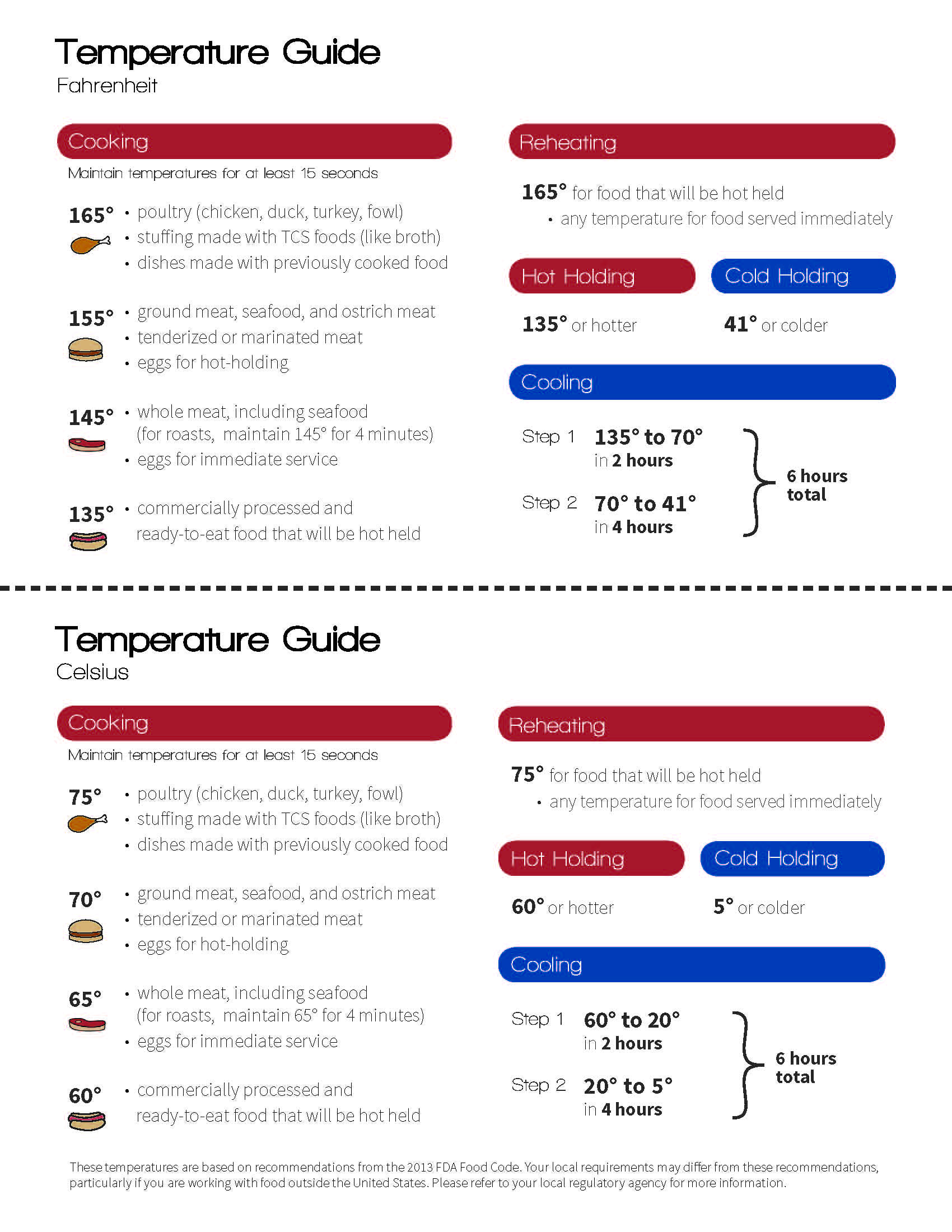 QuickReference Temperature Poster